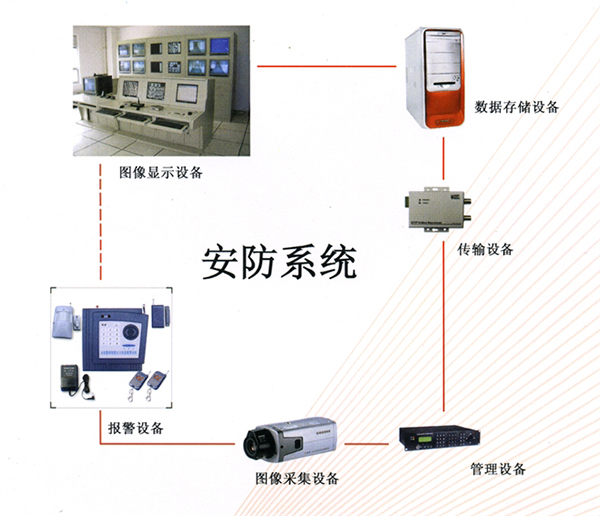 智能化安防监控系统